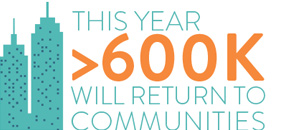 700 Returning to Communities